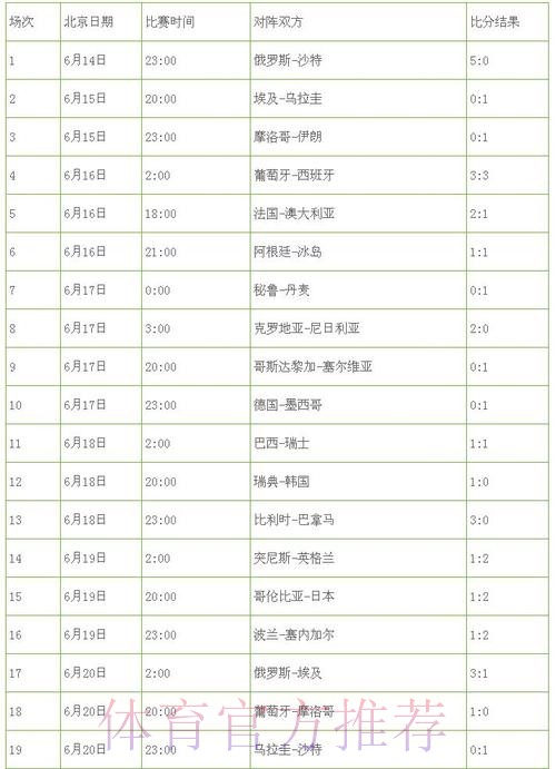最新世界杯外围软件入口地址解析